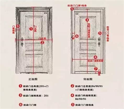 一般木門尺寸|各樣式房門尺寸大全